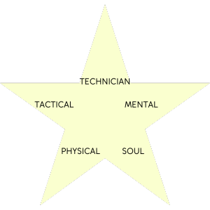 talent 2